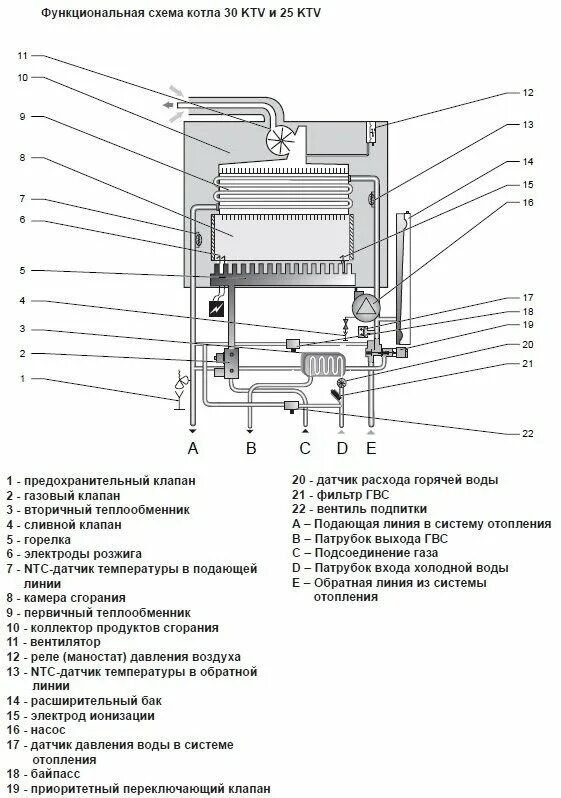 Подключение бойлера к котлу протерм пантера 25кто Пантера 25KTV котел газовый настенный/ двухконтурный/ турбированный PROTHERM 001