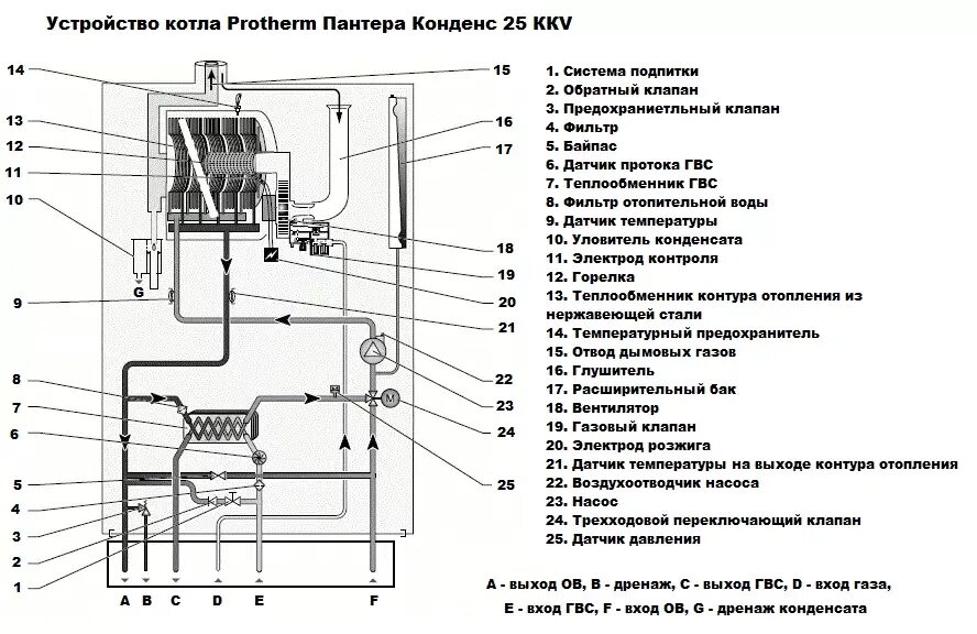 Подключение бойлера к котлу протерм пантера 25кто Котли газові Protherm Пантера купити в Києві Alter Air