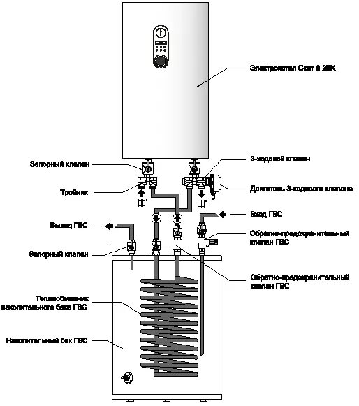 Подключение бойлера к котлу protherm Фугас stout фото - DelaDom.ru