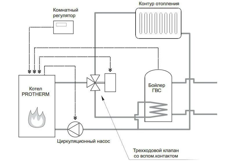 Подключение бойлера к котлу protherm Protherm B200S емкостный водонагреватель косвенного нагрева для котлов WaterStor