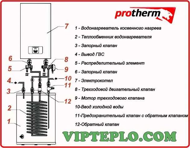 Подключение бойлера к котлу protherm Протерм скат теплоноситель