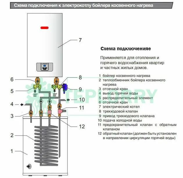 Подключение бойлера к котлу protherm Электрокотел Протерм - отзывы, инструкция, модели