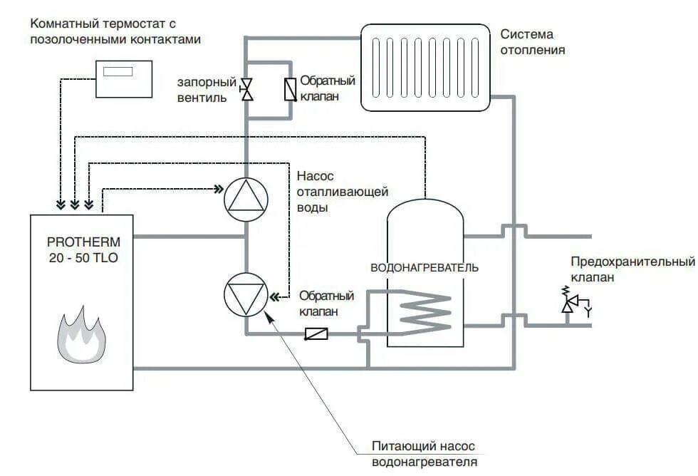 Подключение бойлера к котлу protherm Картинки ПРОТЕРМ КОТЛЫ СХЕМА ПОДКЛЮЧЕНИЯ