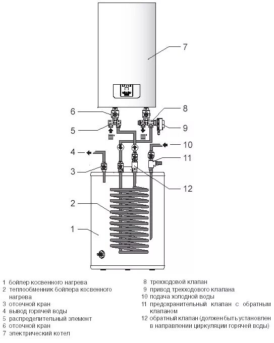 Подключение бойлера к котлу protherm Электрокотел Протерм: отзывы, линейка продукции и характеристики, цены