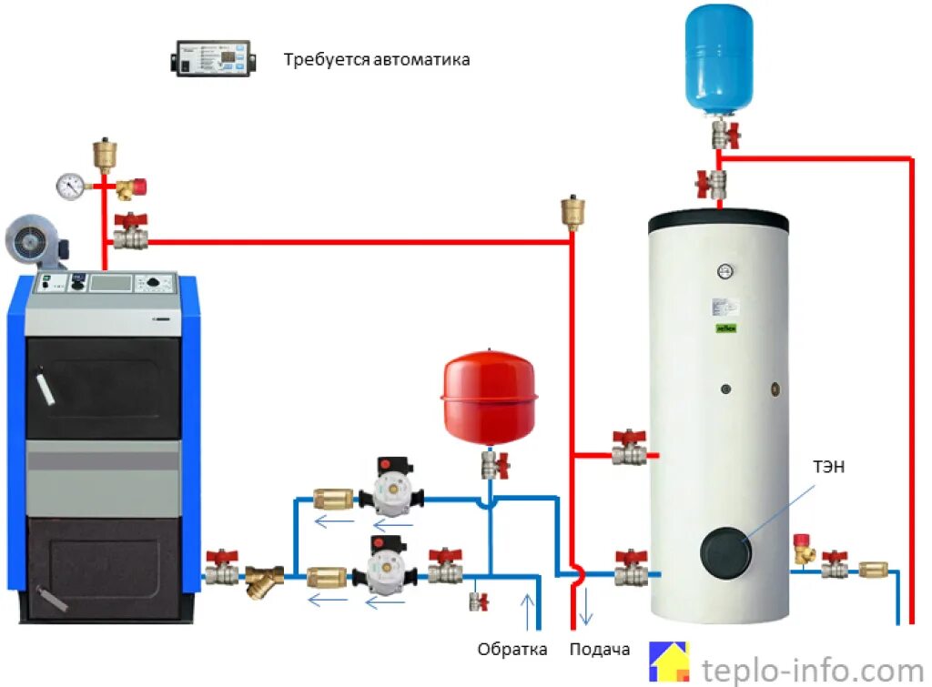 Подключение бойлера к котлу slim Подключение бойлера косвенного нагрева к одноконтурному котлу - схемы, варианты,