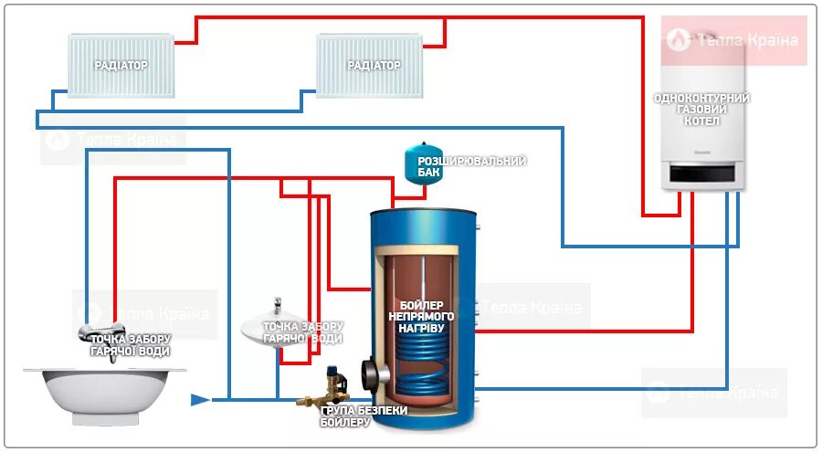 Подключение бойлера к котлу стаут Купити газові котли Bosch, Buderus, Ariston та інші :: Тепла Країна