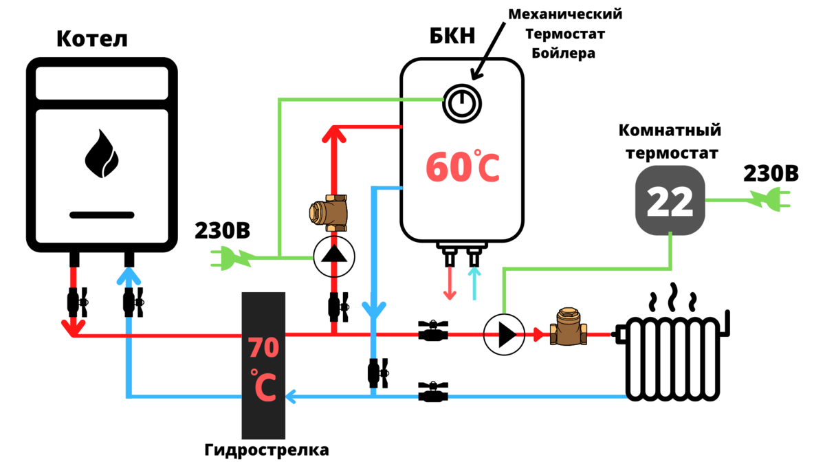 Подключение бойлера к котлу стаут БОЙЛЕР и ДВУХКОНТУРНЫЙ КОТЕЛ ВОЗМОЖНО ЛИ 777 - Подключить бойлер косвенного нагр