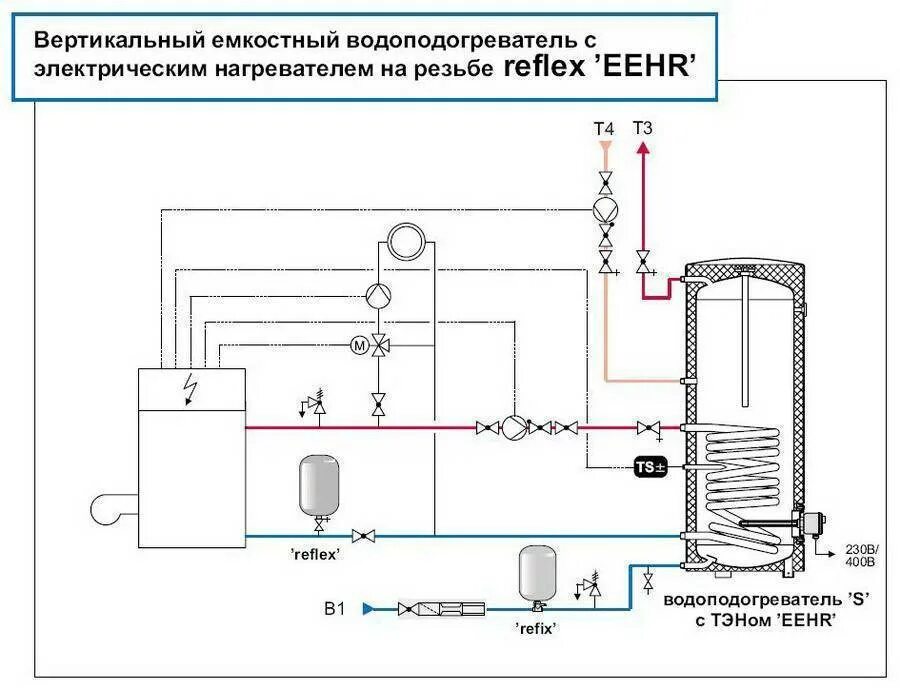 Подключение бойлера к одноконтурному Подключение бойлера косвенного нагрева: схема обвязки с рециркуляцией, котельная