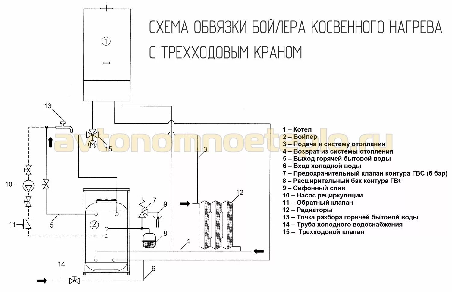 Подключение бойлера к одноконтурному газовому котлу Как подключить бойлер косвенного нагрева к одноконтурному котлу