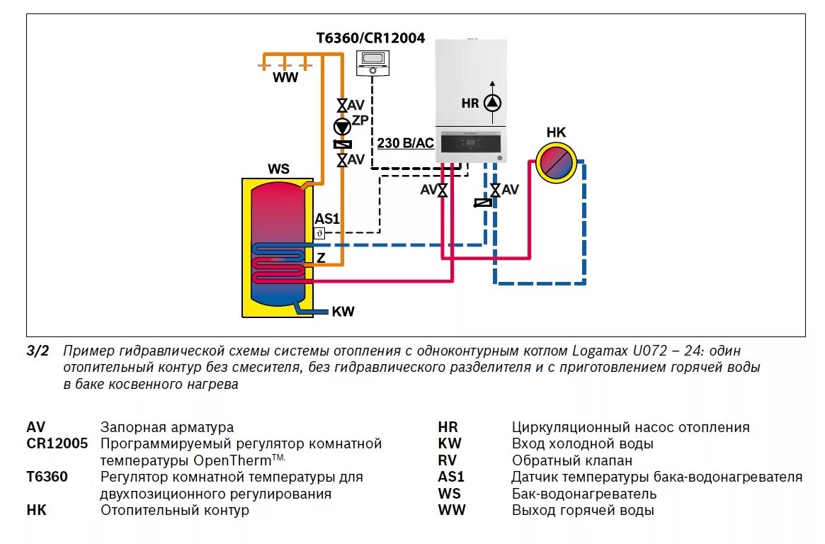 Подключение бойлера к одноконтурному котлу Газовый котел Buderus Logamax U072-35 35кВт, купить в Новосибирске - СоюзТеплоМо