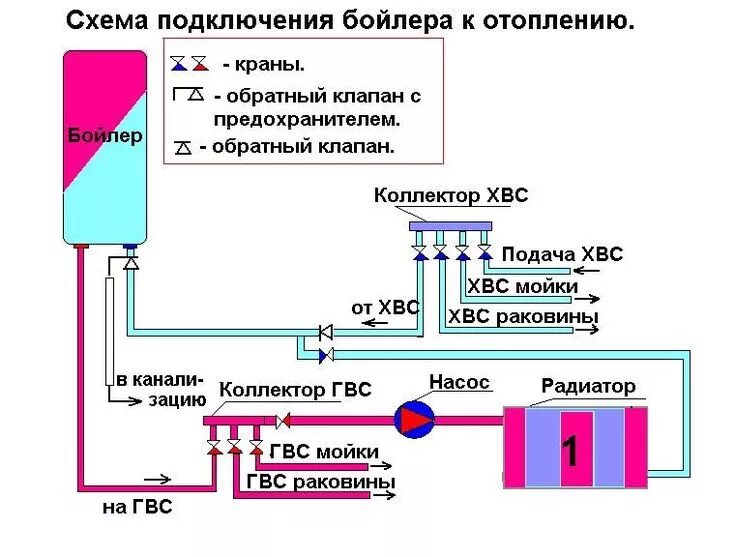 Подключение бойлера к отоплению и горячая вода Картинки по запросу отопление дома из бойлера Bar chart, Lettering, Chart