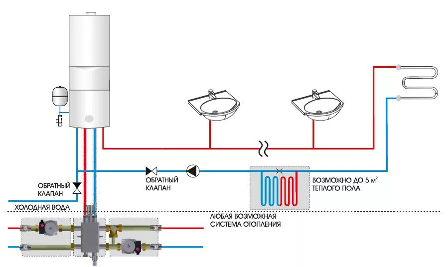 Подключение бойлера к отоплению в частном доме Подключение ГВС для настенного котла со встроенным бойлером - Geffen