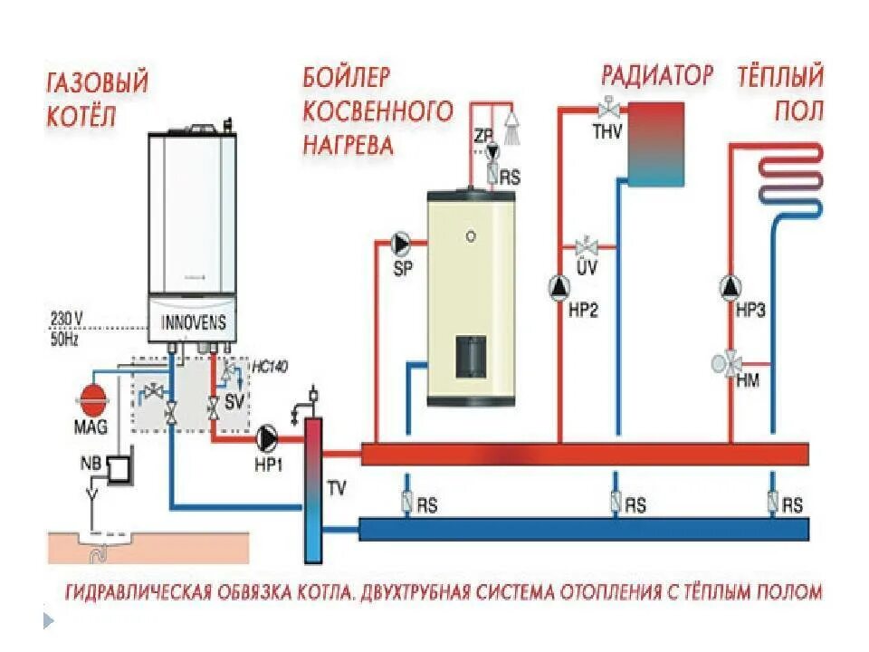 Подключение бойлера к отоплению в частном доме Котлы газовые для отопления дома настенные двухконтурные: принцип работы, цены, 