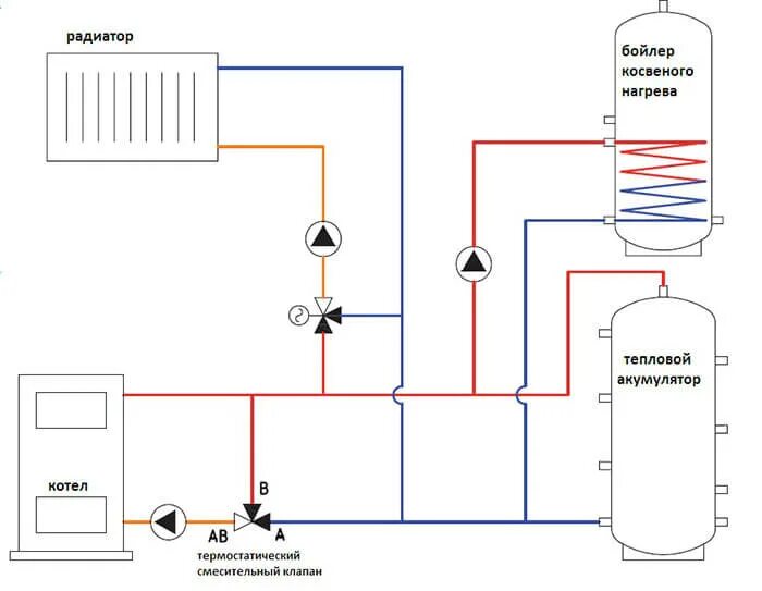 Подключение бойлера к отоплению в частном доме Regulus TSV6 B DN40 65 ° C Смесительный Термостат Купить