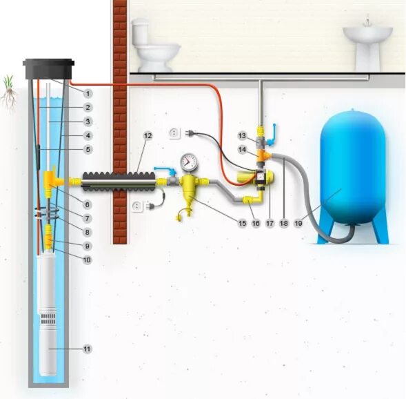 Подключение бойлера к скважине Cкважинный насос Vodotok БЦПЭ-ГВ-100-4,4 для грязной воды