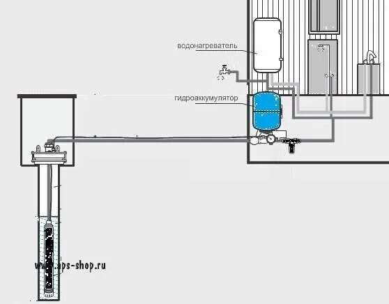 Подключение бойлера к скважине Схема подключения гидроаккумулятора для систем водоснабжения: установка, как под
