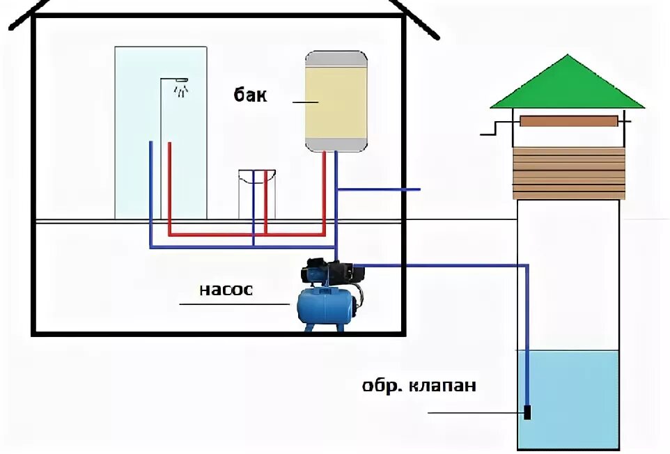 Подключение бойлера к скважине Насосная станция водонагреватель - найдено 89 картинок