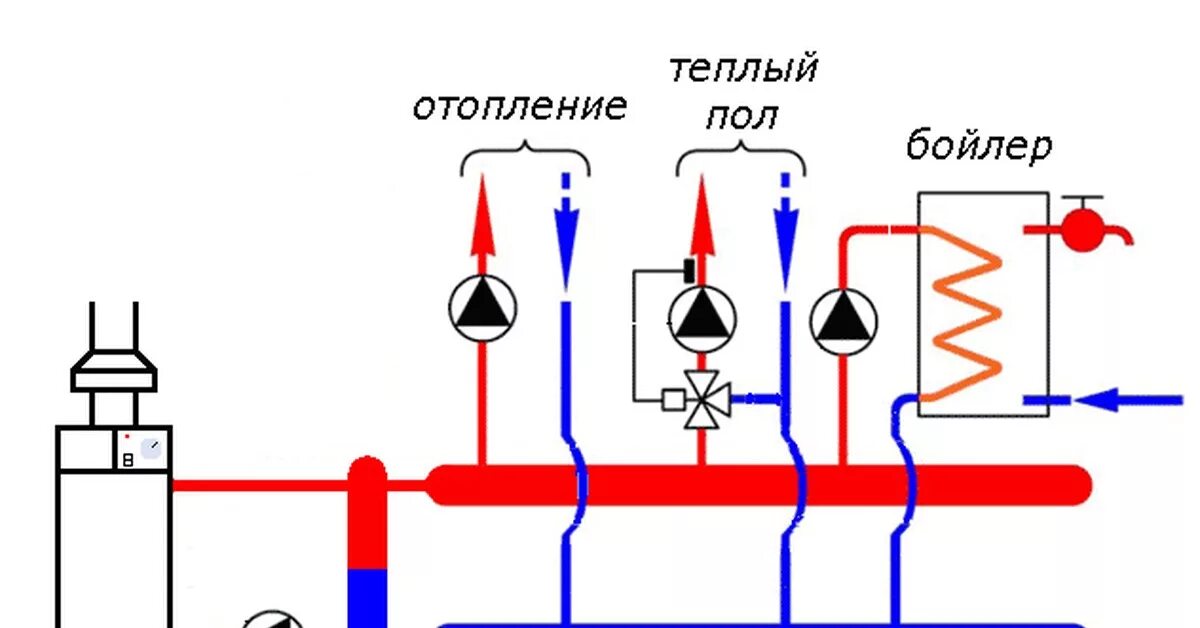 Подключение бойлера к теплому полу Автоматизация котельной частного дома. Пикабу