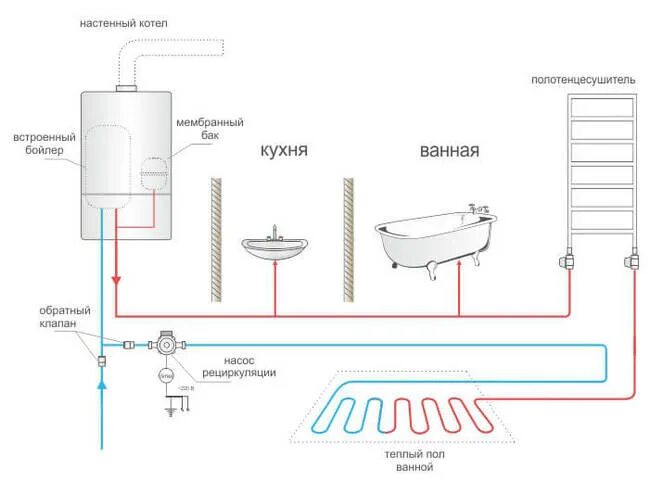 Подключение бойлера к теплому полу Рециркуляция и циркуляция горячей воды (ГВС) в частном доме - что это такое, схе