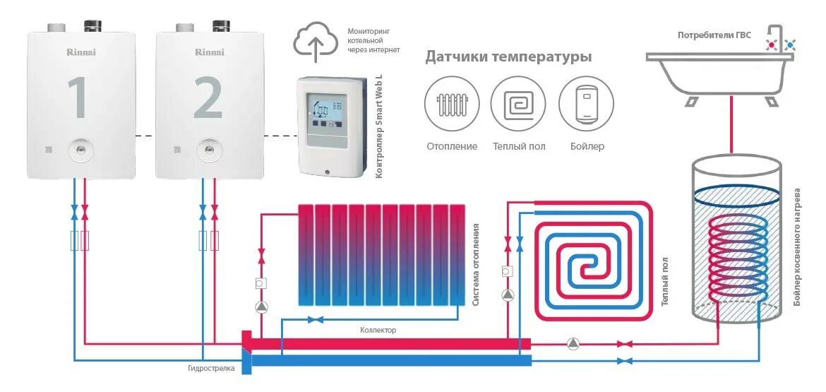 Подключение бойлера к теплому полу Каскадная котельная Rinnai