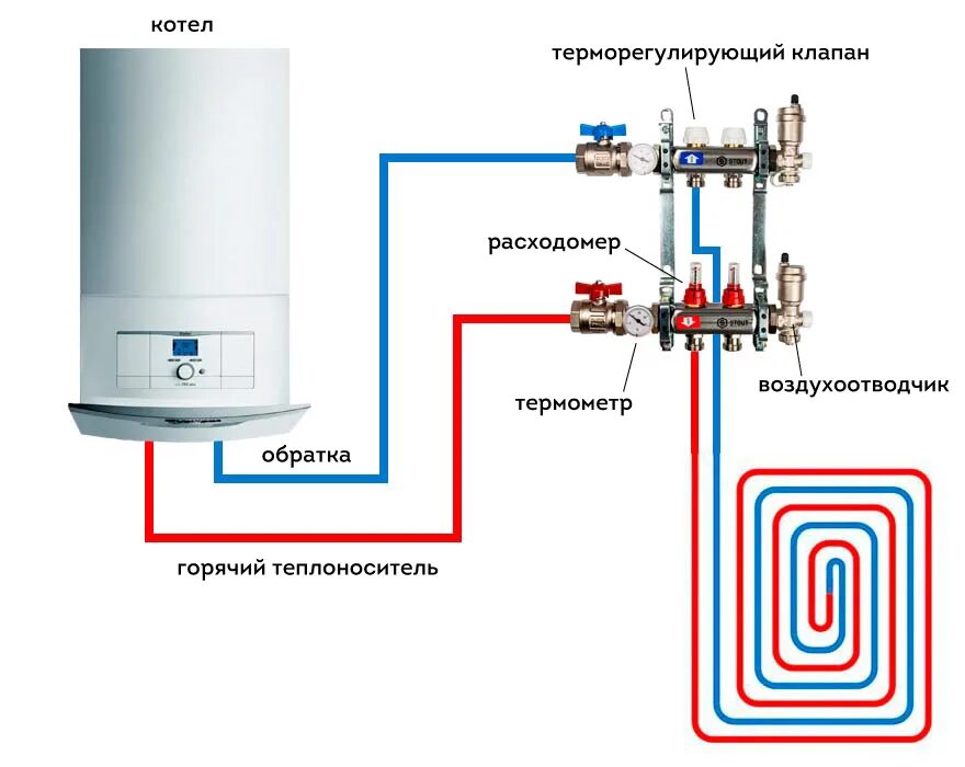 Подключение бойлера к теплому полу Как подключить водяной теплый пол к системе отопления