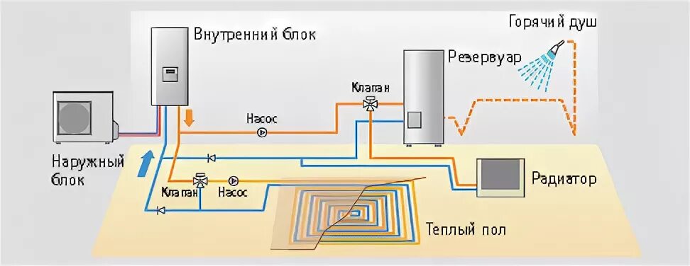 Подключение бойлера к теплому полу Теплый пол от бойлера