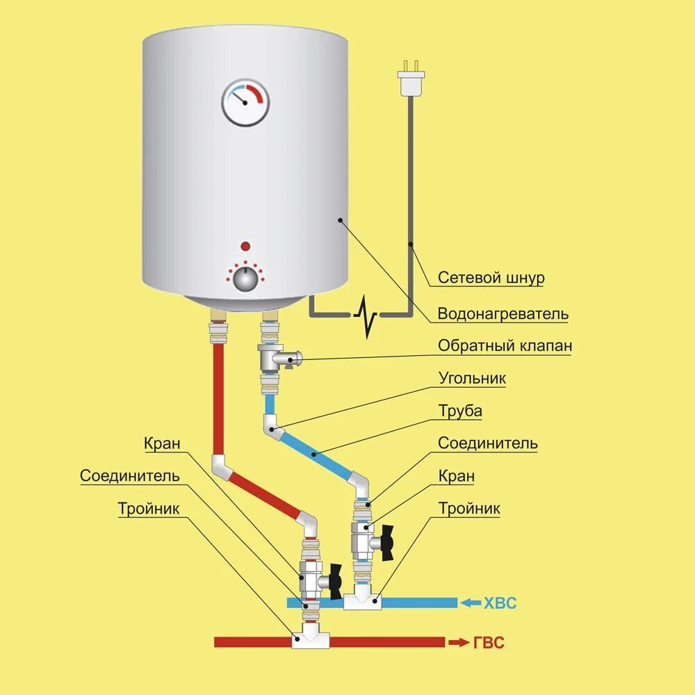 Подключение бойлера к водопроводу дом Установка водонагревателя по типовому проекту
