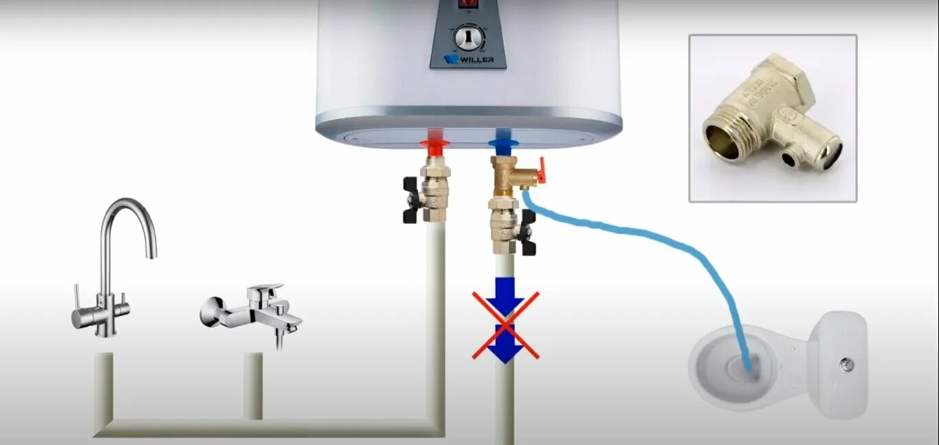Подключение бойлера к водопроводу оазис Ремонт водонагревателей электролюкс в Лорисе: 77 мастеров по ремонту водонагрева