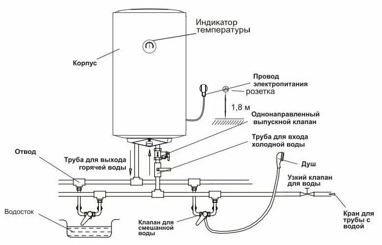 Подключение бойлера к водопроводу оазис Накопительный электрический водонагреватель Oasis NV-30 - купить в интернет-мага