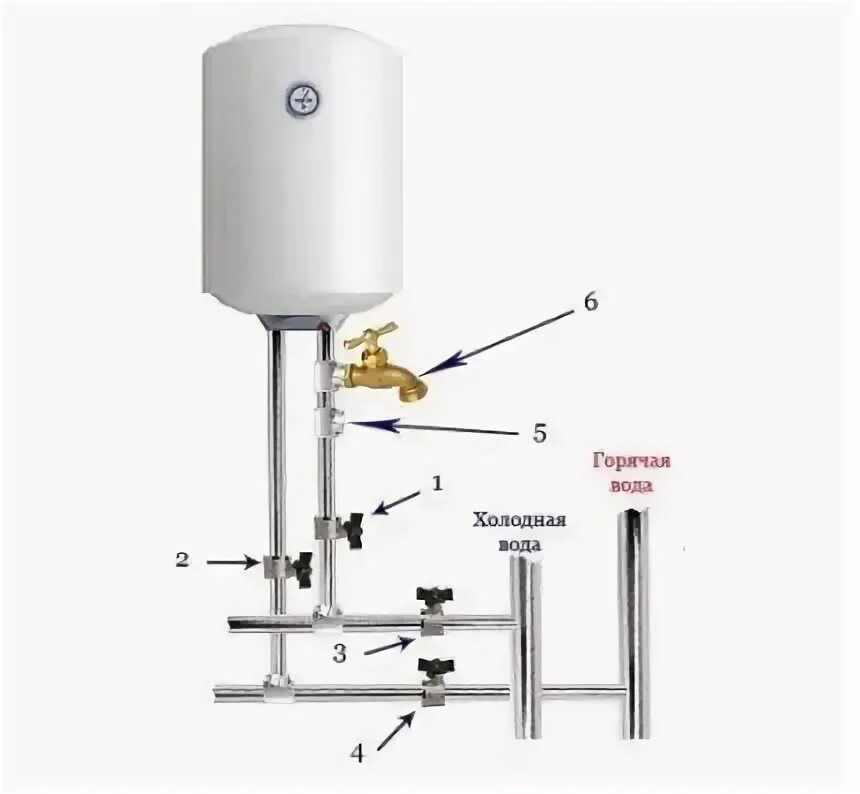 Подключение бойлера к водопроводу своими руками схема Как подключить водонагреватель к водопроводу