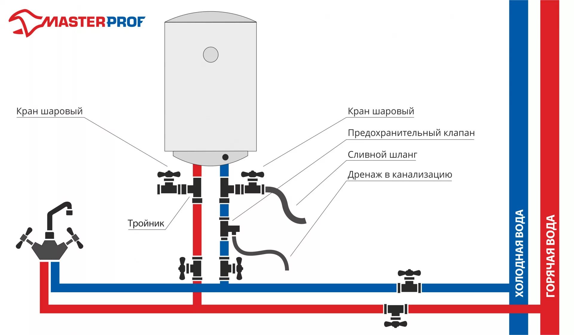 Подключение бойлера к водопроводу своими руками схема ТЭН для водонагревателя: как выбрать, замена, поставщики, устройство