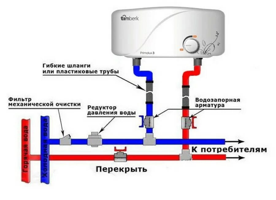 Подключение бойлера к водопроводу видео Какой выбрать электрический водонагреватель для квартиры Мособлгаз