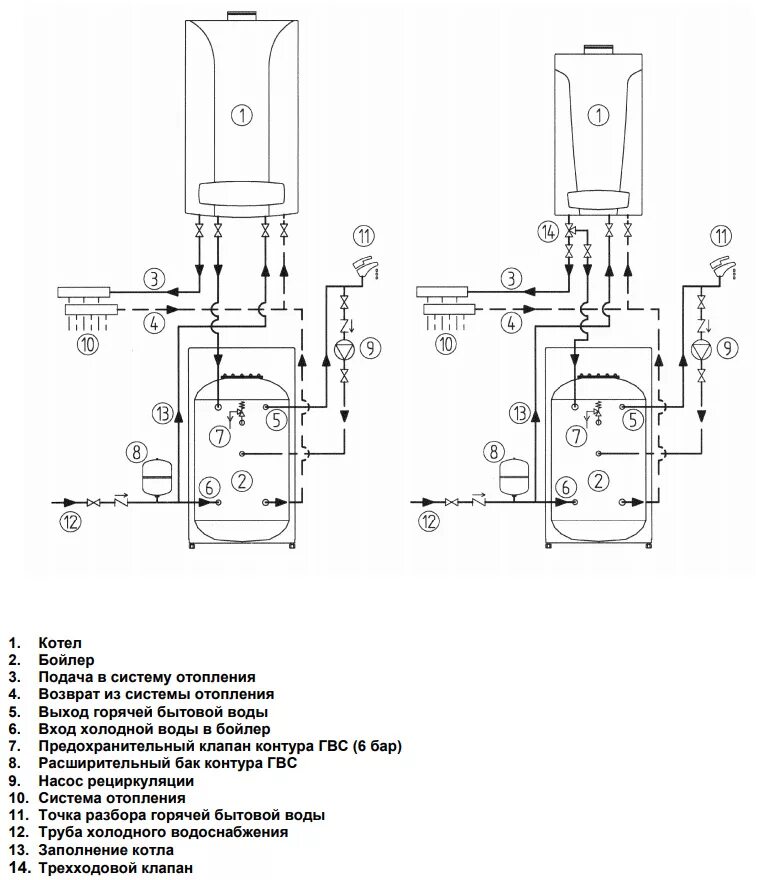 Подключение бойлера косвенного baxi slim Емкостной водонагреватель для настенных котлов BAXI UB 80 KSG71412211 - купить с