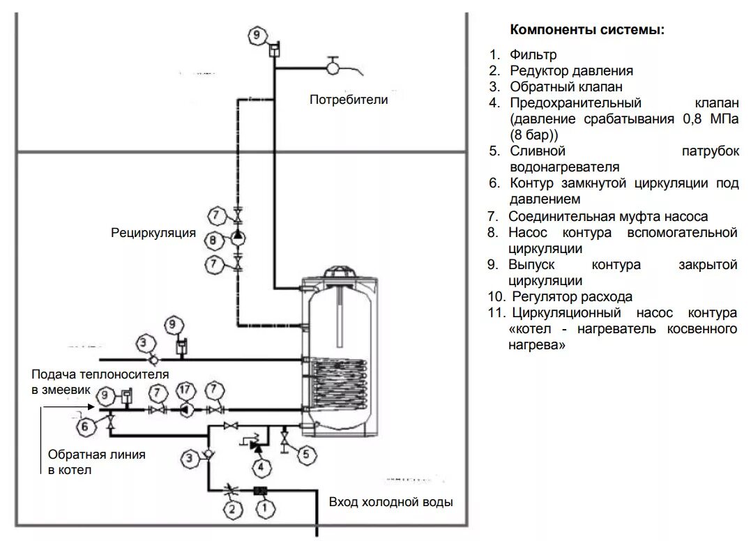 Подключение бойлера косвенного baxi slim Бойлер косвенного нагрева BAXI UBT 200 200л (39,3 кВт) белый с возможностью подк
