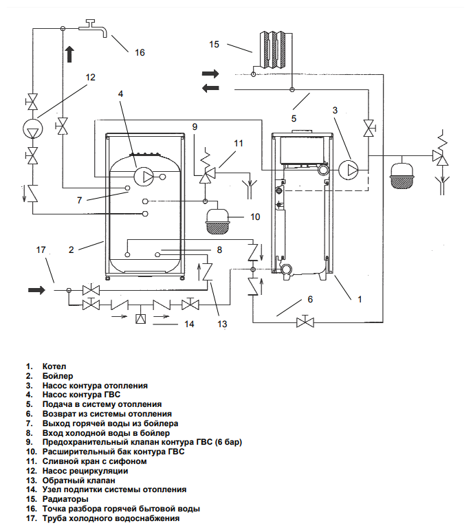Подключение бойлера косвенного baxi slim Бойлер косвенного нагрева Baxi SLIM UB 80 - купить по выгодной цене на Яндекс Ма