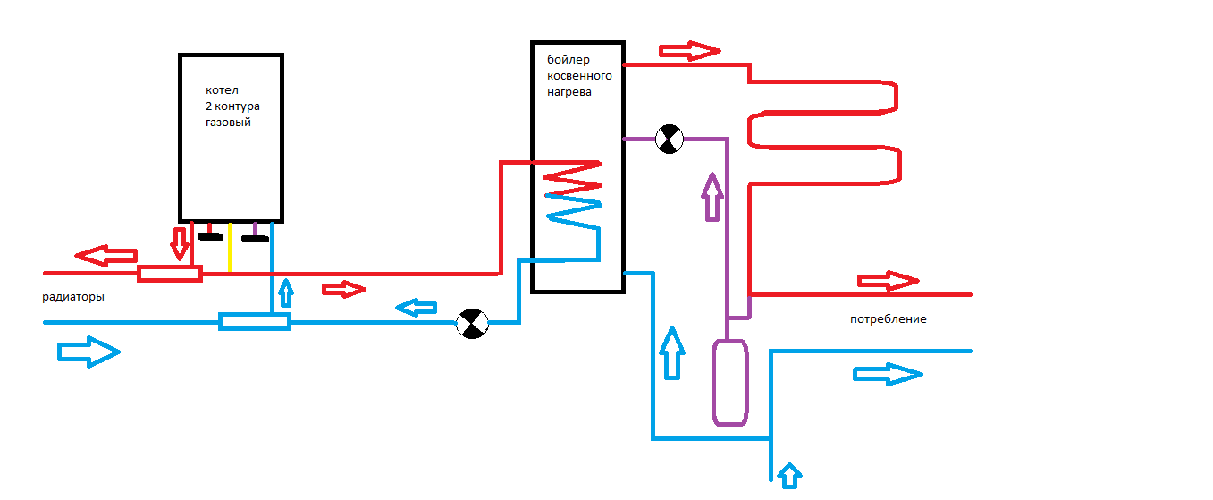 Подключение бойлера косвенного baxi slim Форум сантехников * Форум отопление - Подключение бойлера косвенного нагрева