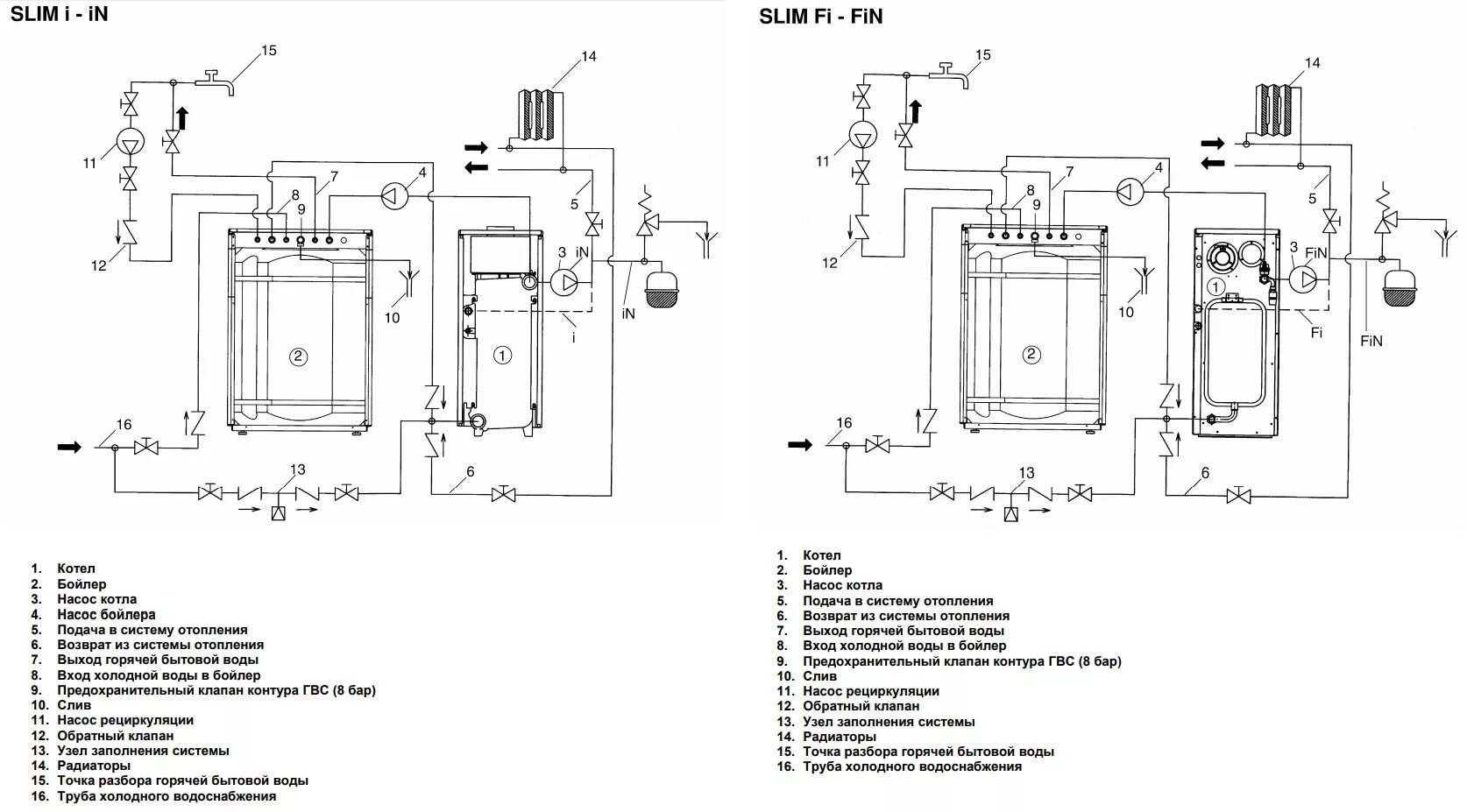 Подключение бойлера косвенного baxi slim Емкостной водонагреватель для напольных котлов BAXI SLIM UB INOX 120 KSW71408791