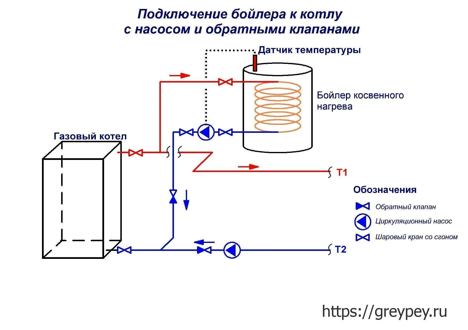Подключение бойлера косвенного бугатти Пошаговая схема подключения бойлера косвенного нагрева - инструкция!