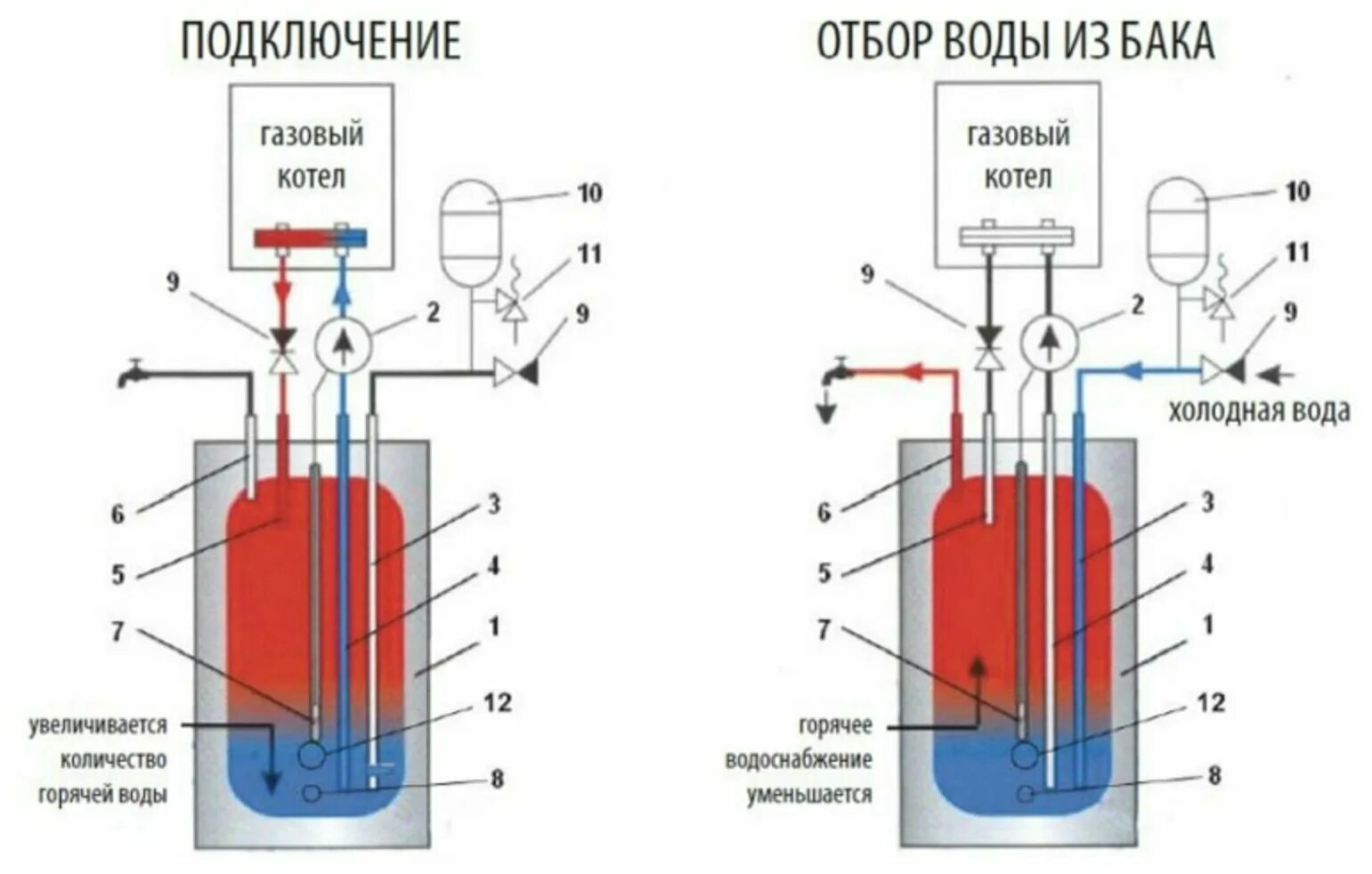 Подключение бойлера косвенного бугатти Federica Bugatti INOX LH100 - бойлер послойного нагрева с магниевым анодом - куп