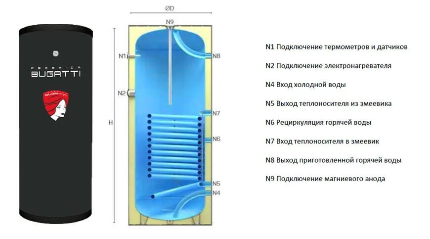 Подключение бойлера косвенного бугатти Бойлер косвенного нагрева Federica Bugatti KBS-B 200 (ID# 134264563), купить в М