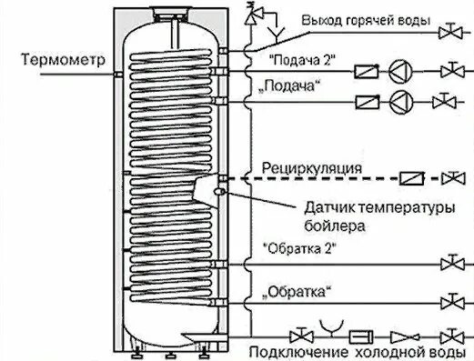 Подключение бойлера косвенного бугатти Бойлер косвенного нагрева INOX Mi2 300 серебро купить в интернет-магазине Проком