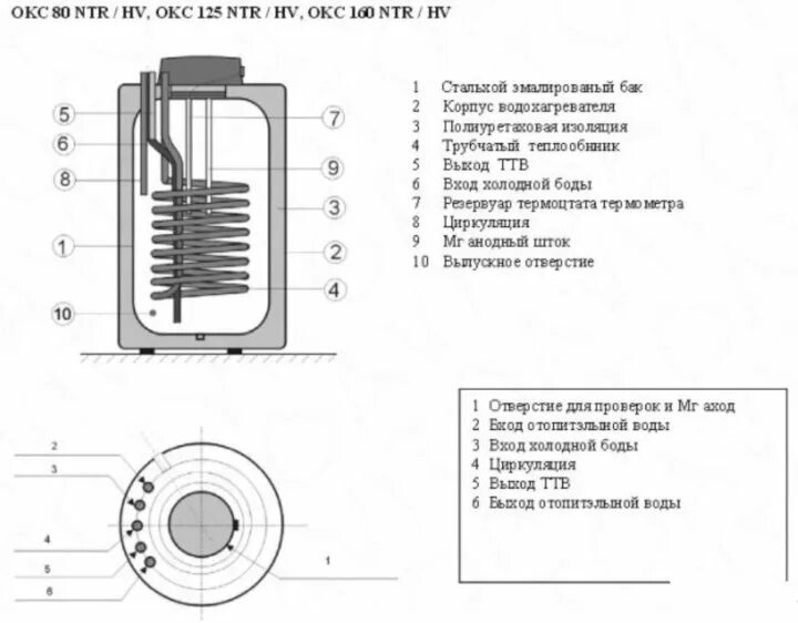 Подключение бойлера косвенного дражице Неактивно