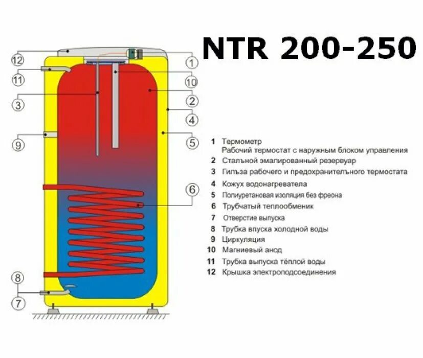 Подключение бойлера косвенного дражице Бойлер Drazice OKC NTR(R) 100-250. Выгодно купить в Барнауле