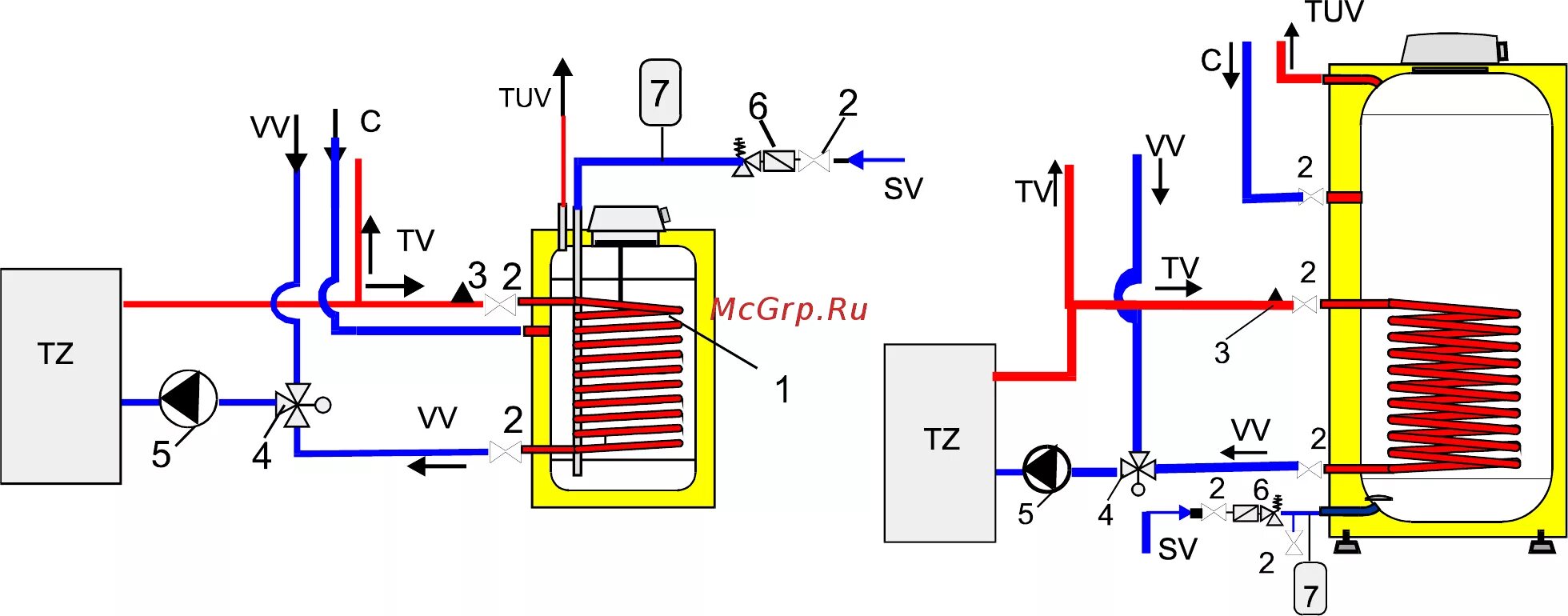 Подключение бойлера косвенного дражице Drazice OKC 160 NTR/HV Инструкция по эксплуатации онлайн 5/16 67911