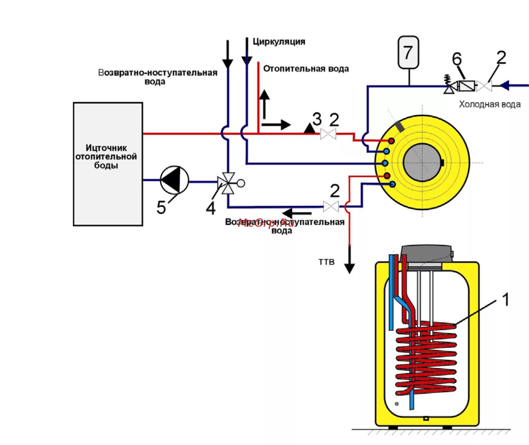 Подключение бойлера косвенного дражице Drazice OKC 125 NTR Инструкция по эксплуатации онлайн 7/16 67873