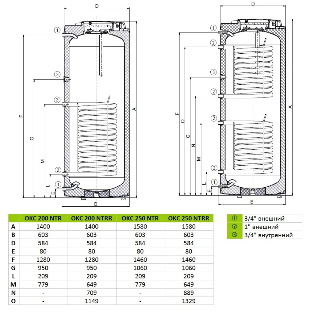 Подключение бойлера косвенного дражице Бойлеры косвенного нагрева Drazice в продаже