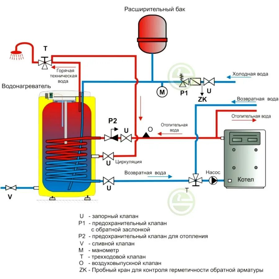 Подключение бойлера косвенного drazice Бойлер косвенного нагрева Drazice OKCE 125 NTR/2,2kW - купить водонагреватели Др