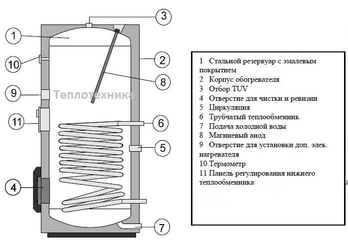 Подключение бойлера косвенного drazice Бойлер косвенного нагрева Дражице: обзор, схема подключения, отзывы
