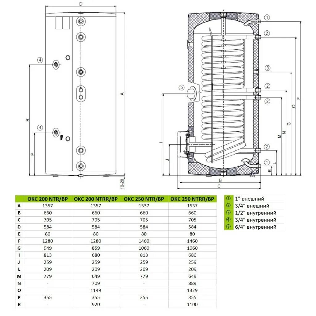Подключение бойлера косвенного drazice Картинки ДРАЖИЦА БОЙЛЕР КОСВЕННОГО