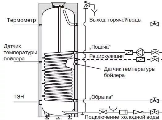 Подключение бойлера косвенного нагрева будерус Водонагреватели косвенного нагрева - Технодом